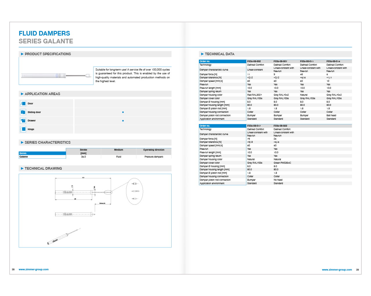 Double-page excerpt from the Zimmer catalog, 